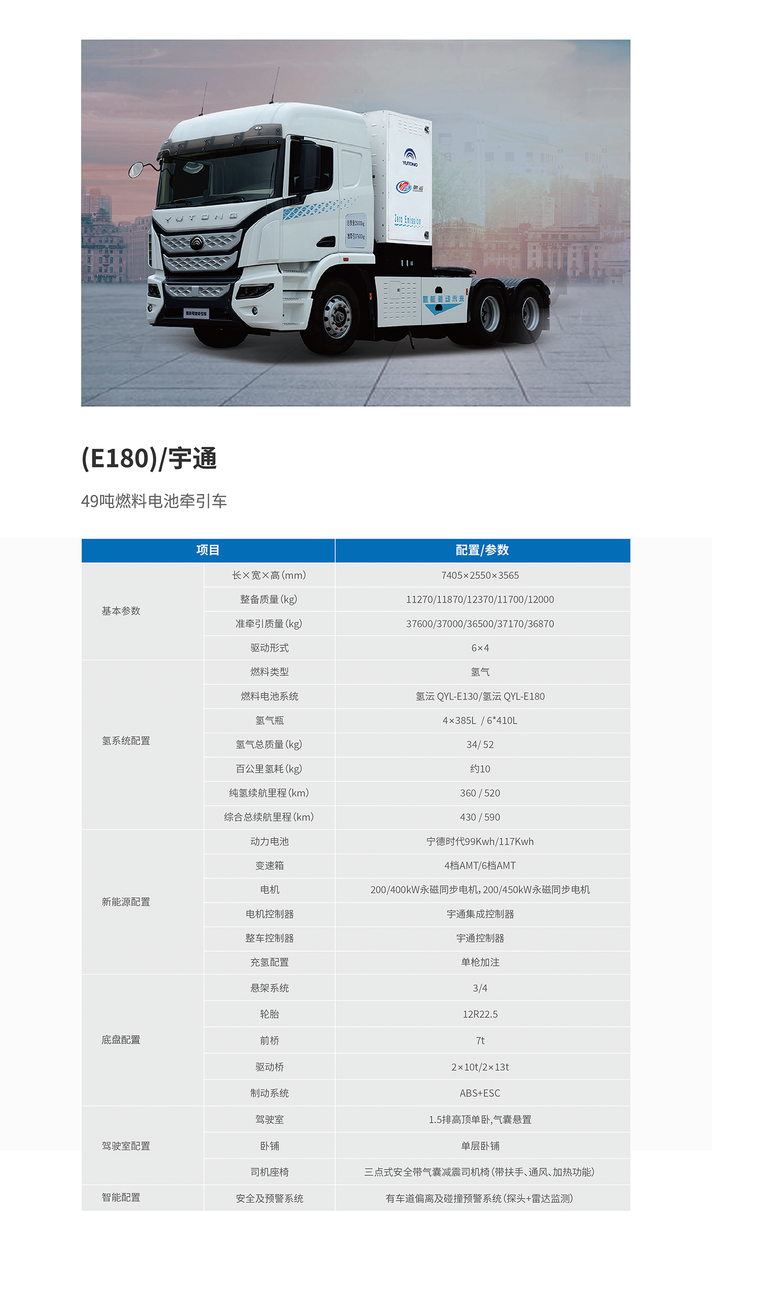 180配套车型.png